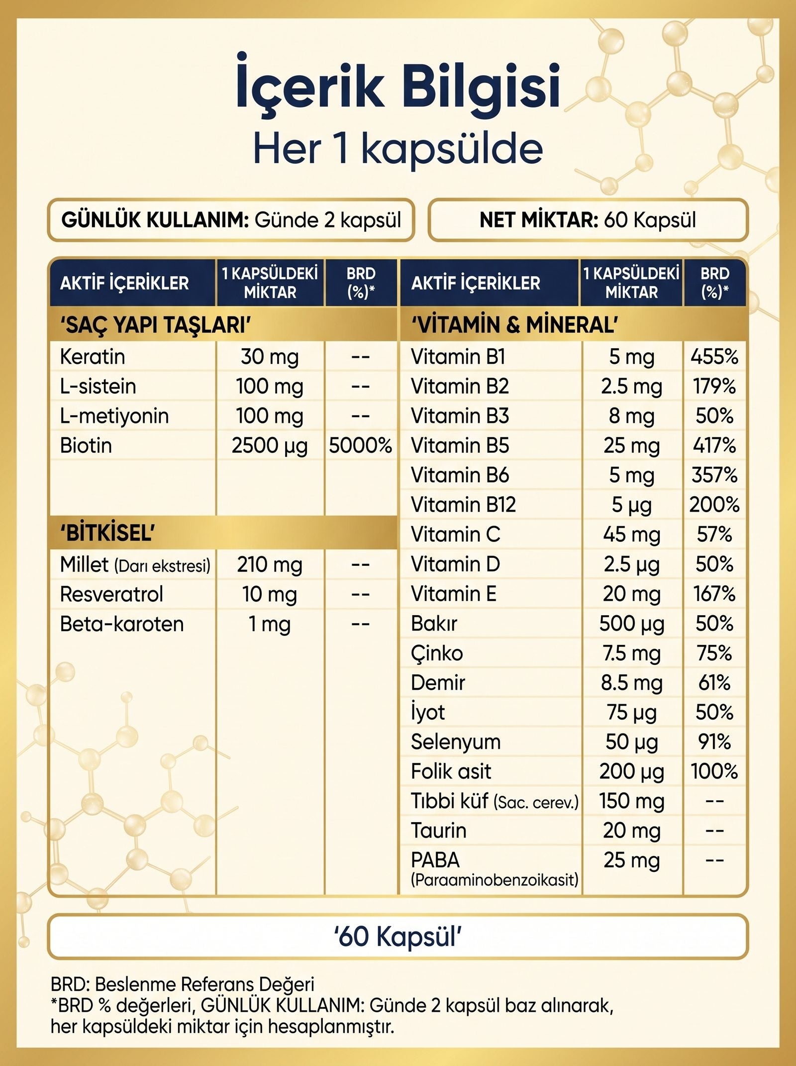 PanPlus® Gold Kapsül